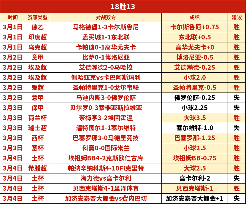 法甲,里尔迎战摩,纳哥,球天下体育,体育赛事资讯,足球赛事信息,篮球赛事动态,体育赛事平台
