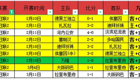 梁靖崑艰苦拼战，以4-3战胜林诗栋，晋级亚洲杯决赛